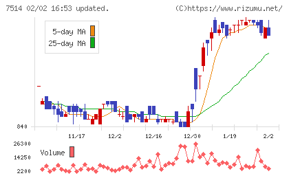 ヒマラヤチャート