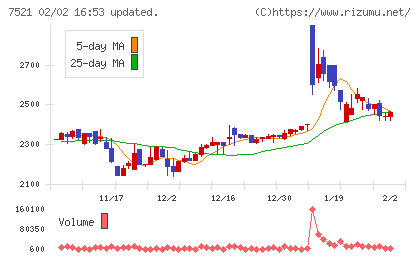 ムサシチャート
