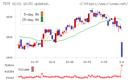 日本ライフラインチャート