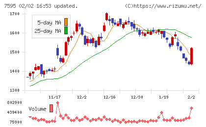 アルゴグラフィックスチャート