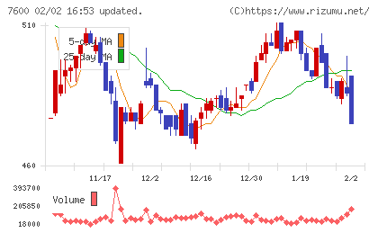 日本エム・ディ・エムチャート