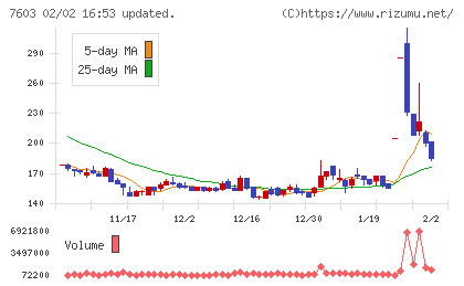 ジーイエットチャート
