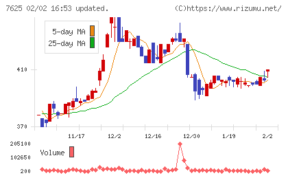 グローバルダイニングチャート