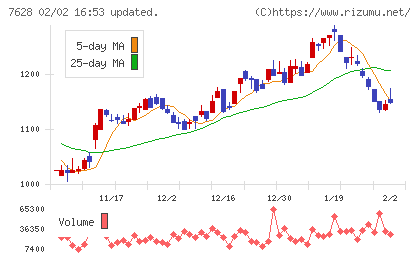 オーハシテクニカチャート