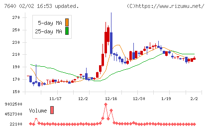 トップカルチャーチャート