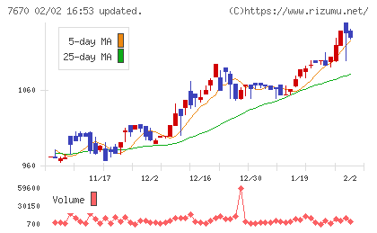 オーウエルチャート