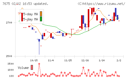 セントラルフォレストグループチャート