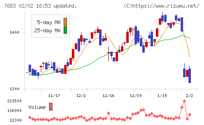 ダブルエーチャート