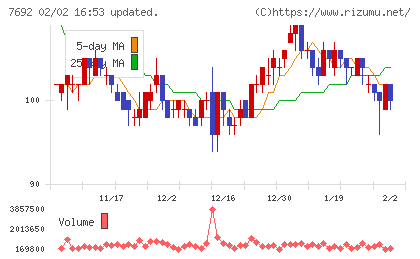 アースインフィニティチャート