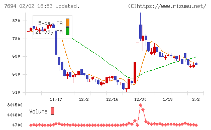 いつもチャート