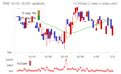 オムニ・プラス・システムチャート