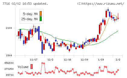 ナカニシチャート