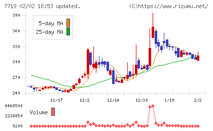 東京衡機チャート