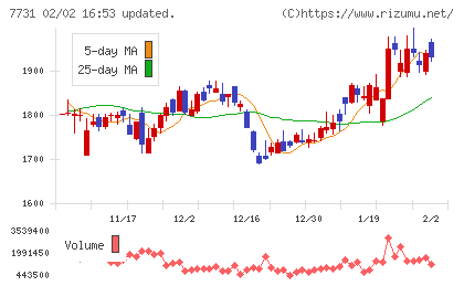 ニコンチャート