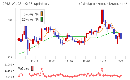 シードチャート