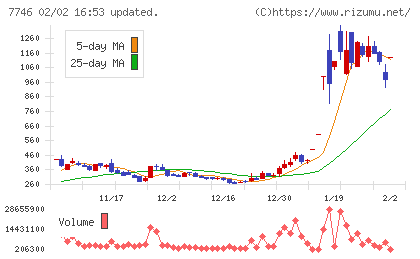岡本硝子チャート