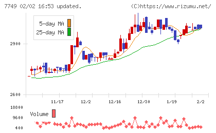 メディキットチャート