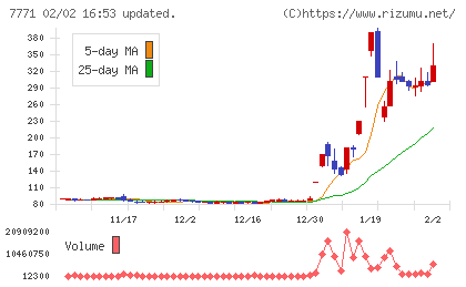日本精密チャート