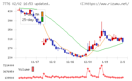 セルシードチャート