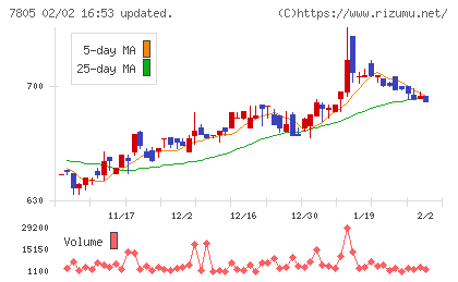 プリントネットチャート