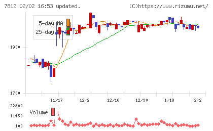 クレステックチャート