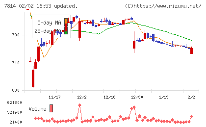 日本創発グループチャート