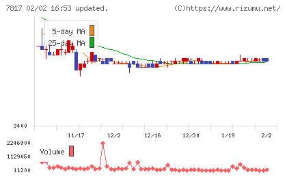 パラマウントベッドホールディングスチャート