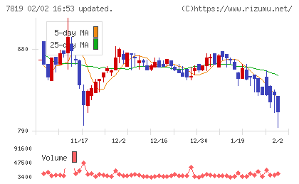 粧美堂チャート