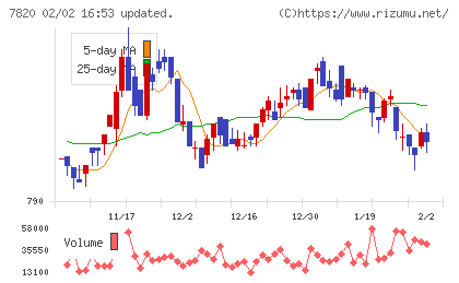 ニホンフラッシュチャート