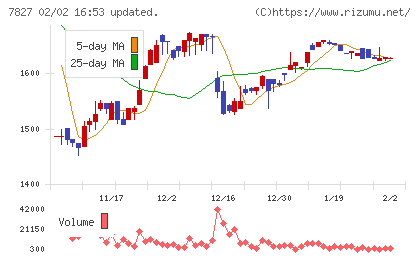 オービスチャート