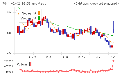 マーベラスチャート