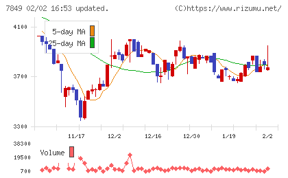 スターツ出版チャート