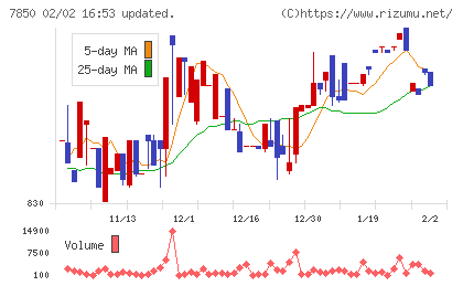 総合商研チャート