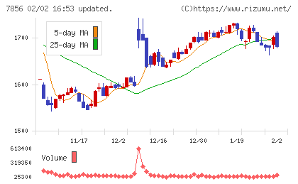 萩原工業チャート