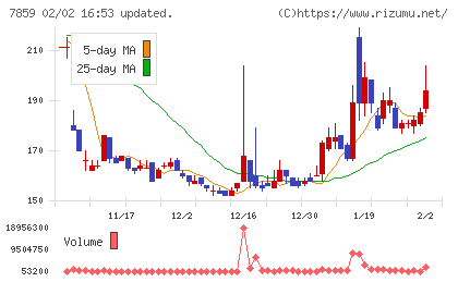 アルメディオチャート