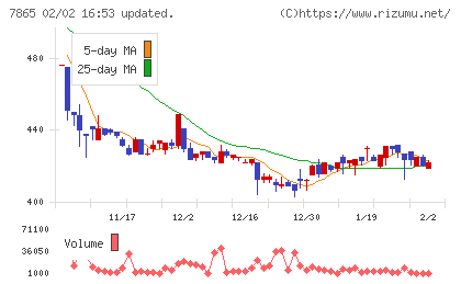 ピープルチャート