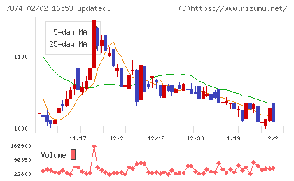 レックチャート