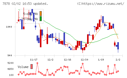 光・彩チャート