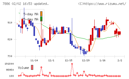 ヤマト　モビリティ　＆　Ｍｆｇ．チャート