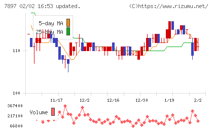 ホクシンチャート
