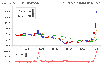 マツモトチャート