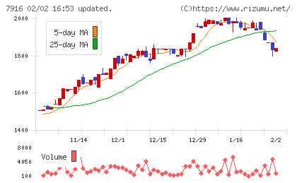 光村印刷チャート