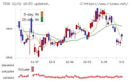 アシックスチャート