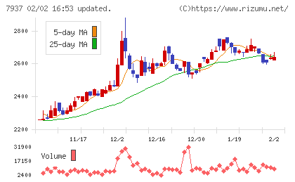 ツツミチャート