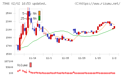 光陽社チャート