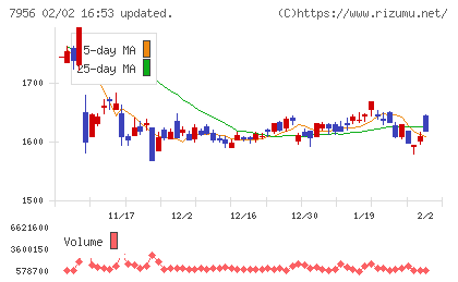 ピジョンチャート