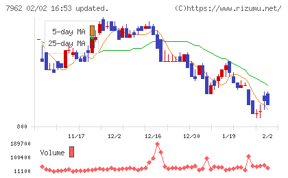 キングジムチャート