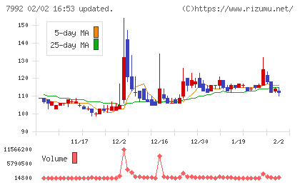 セーラー万年筆チャート