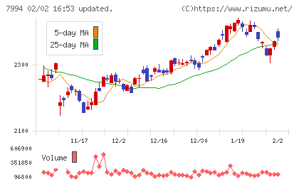 オカムラチャート