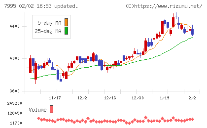 バルカーチャート